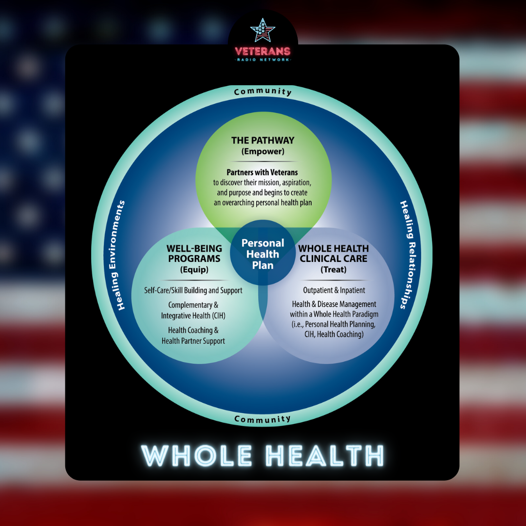 Whole Health Approach Helps Vets Reach Their Health Care Goals